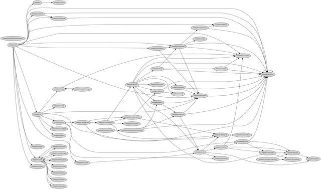 Image for Mediagoblin dependency hell